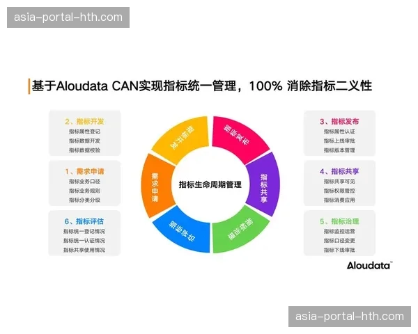 效果营销深度绑定数据指标，广告投放更趋精准。