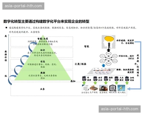 数字化运营平台不仅强化数据治理，更在当前阶段驱动协作逻辑的智能化转型